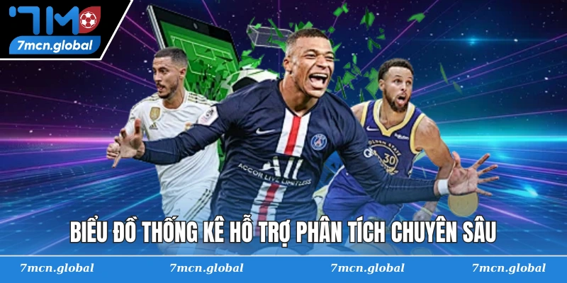 Biểu đồ thống kê hỗ trợ phân tích chuyên sâu